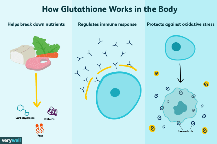 Beneficios del Glutatión